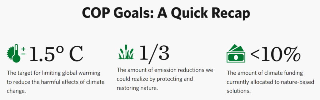 COP Goals: lower temperature, reduce emissions, increase funding